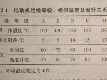電動機的絕緣等級介紹