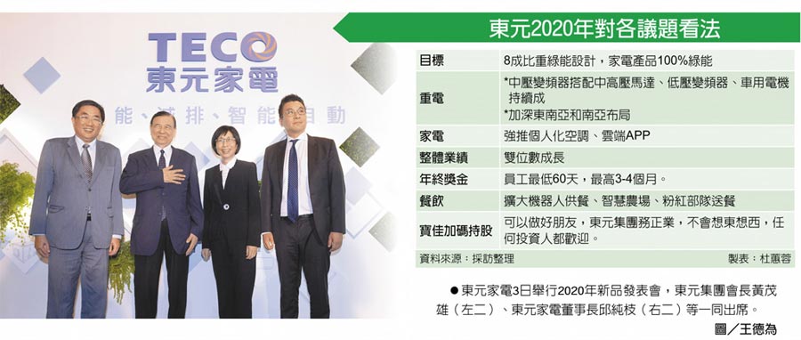 東元2020年對(duì)各議題看法　東元家電3日舉行2020年新品發(fā)表會(huì)，東元集團(tuán)會(huì)長(zhǎng)黃茂雄（左二）、東元家電董事長(zhǎng)邱純枝（右二）等一同出席。圖／王德為