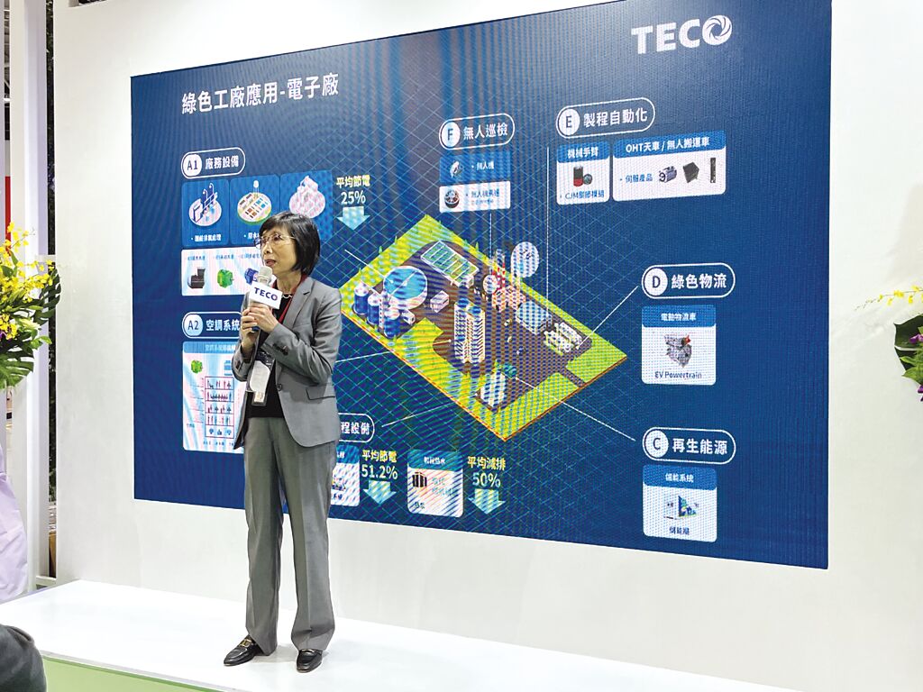 東元電機(jī)董事長(zhǎng)邱純枝表示，在全球制造業(yè)都邁向淨(jìng)零碳排的趨勢(shì)下，東元將扮演最核心的整合角色。圖／陳逸格
